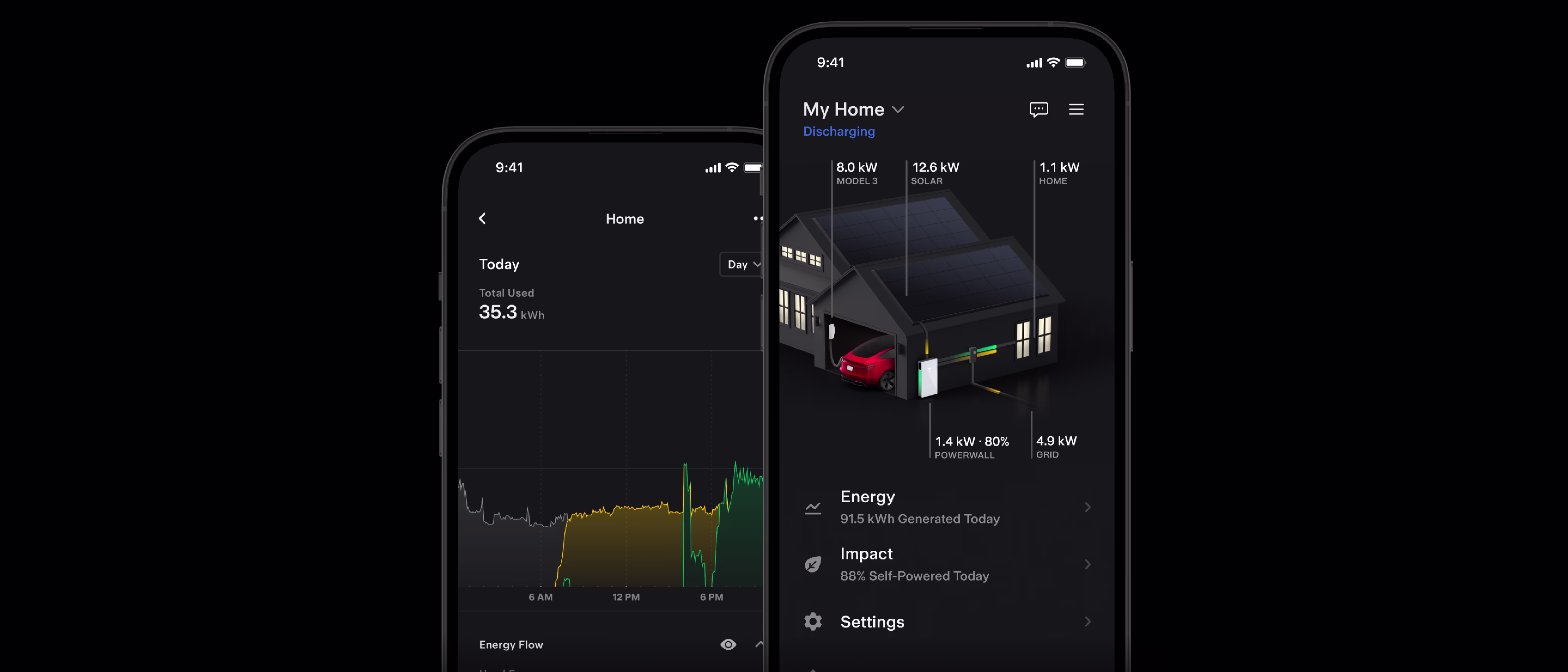 The Tesla app showing live home energy flow — solar, Powerwall charge and grid